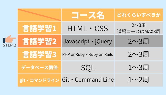 JavascriptとjQueryを学習し、動きのあるサイトを作れるようになろう