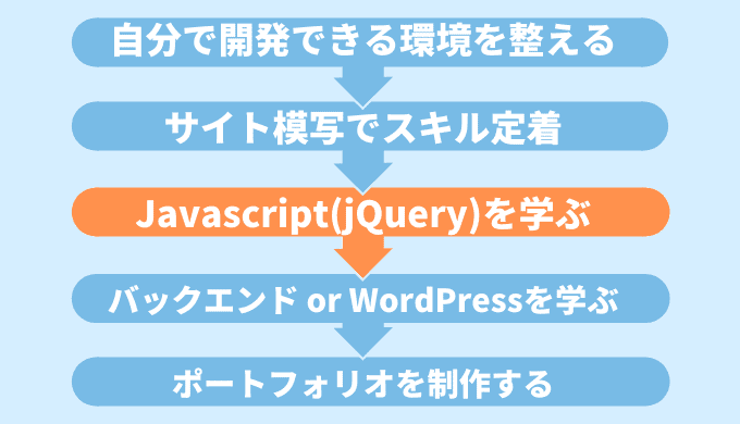 Javascript・jQueryの学習も始める