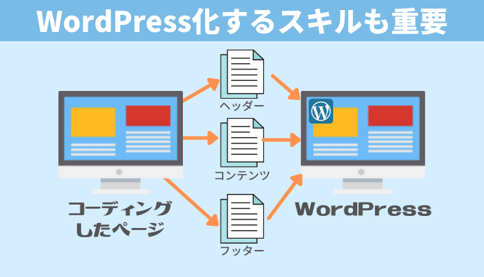 【中級スキル】WordPressのデザイン変更
