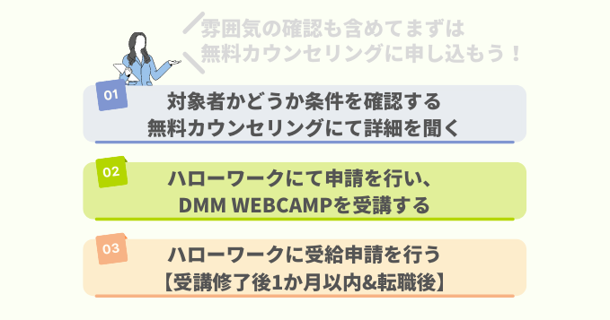 DMM WEBCAMPで給付金制度を使いたい場合はまずは無料カウンセリングへ！