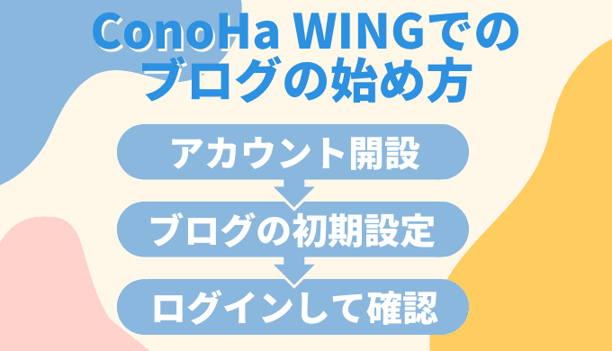 ConoHa WINGを使ったWordPressブログの立ち上げ方