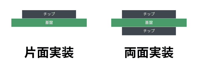 ssdの片面実装と両面実装
