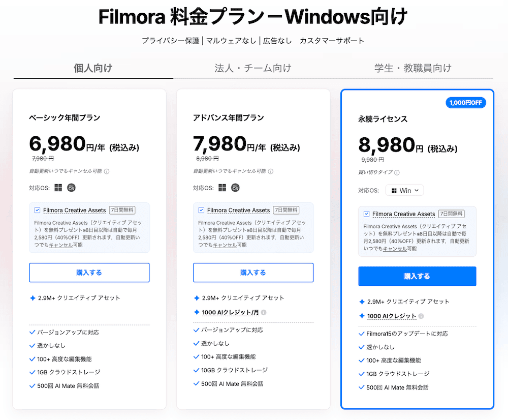 Filmoraの料金