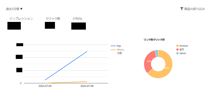 ポチップの解析