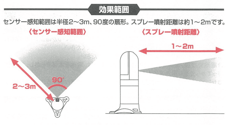 感知範囲